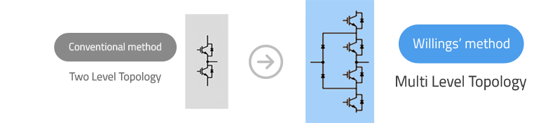 Multi Level Topology